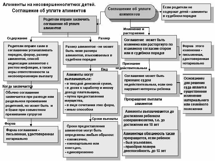 Выплата алиментов участниками сво