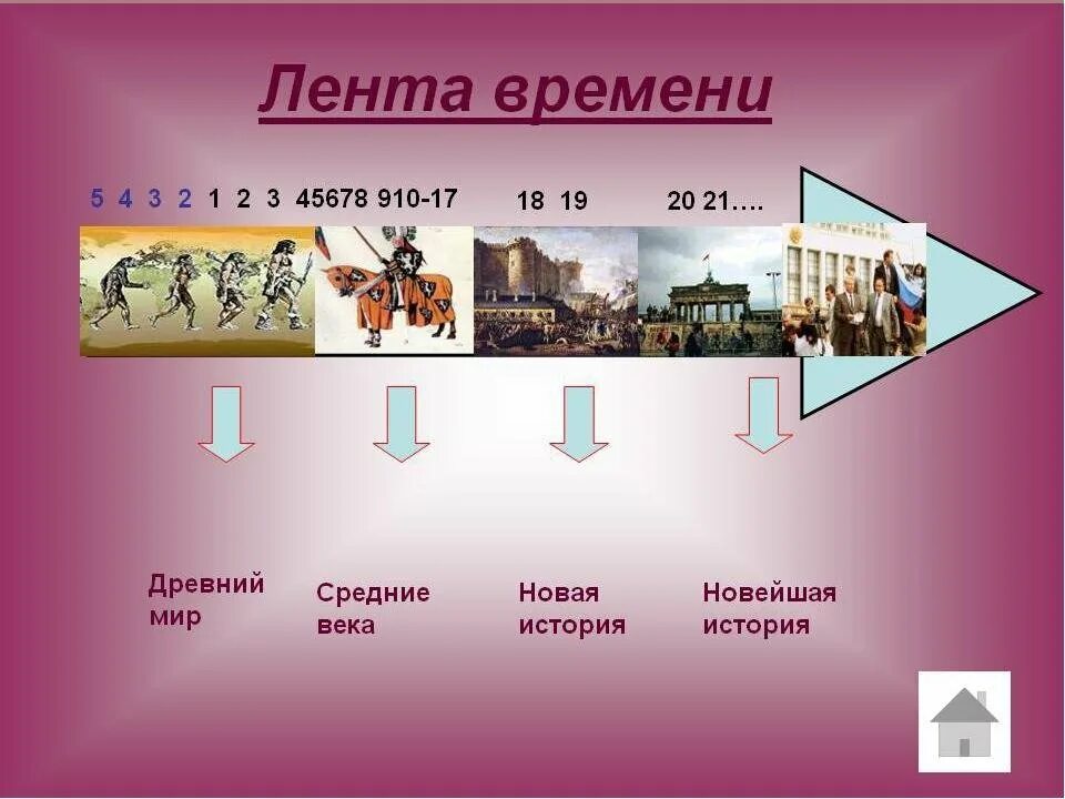 Как в народе называют веком