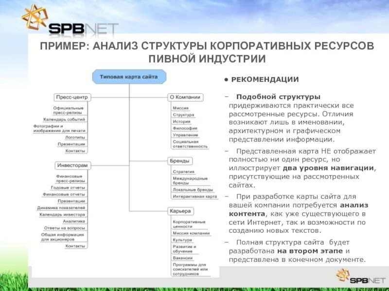 Анализ сайта организации. Карта сайта. Карта разработки сайта. Карта сайта пример. Структура сайта.