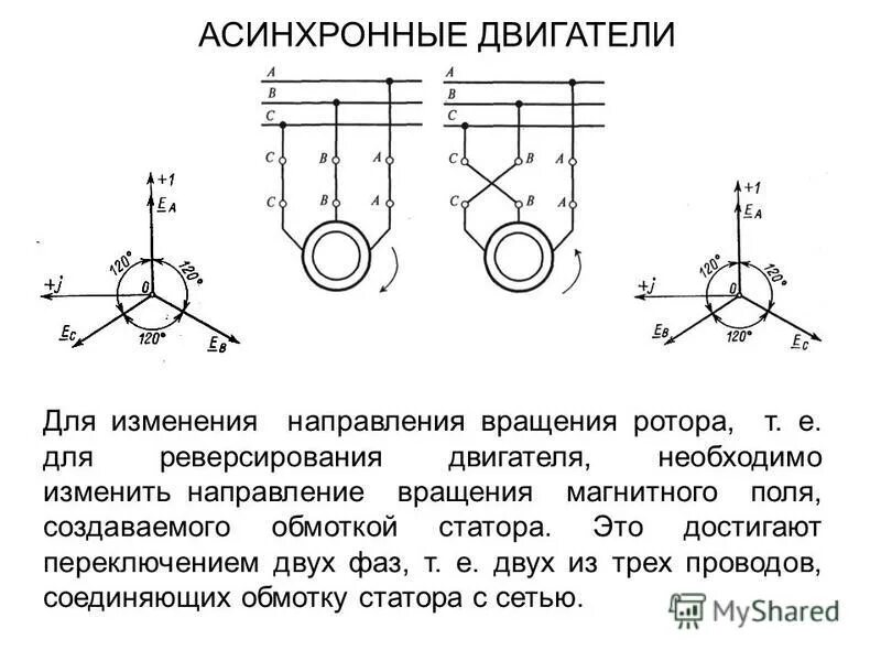 Как можно изменить скорость вращения. Двигатель трехфазный 220 направление вращения ротора. как изменить направление вращения ротора электродвигателя. скорость вращения ротора асинхронного двигателя. коллекторный электродвигатель 220в изменить направление вращения.