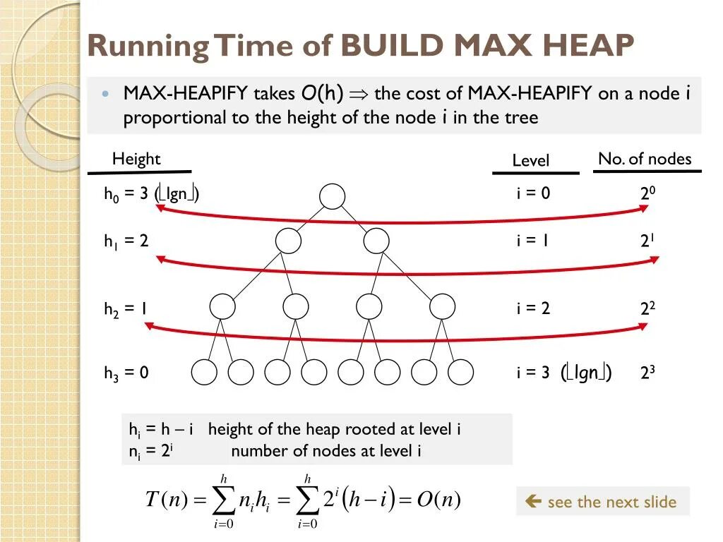 Invalid maximum heap size. Heapify.