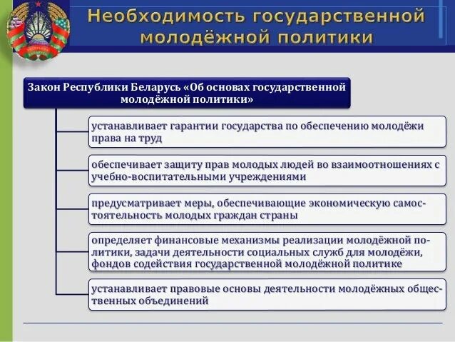 Направления политики республики беларусь