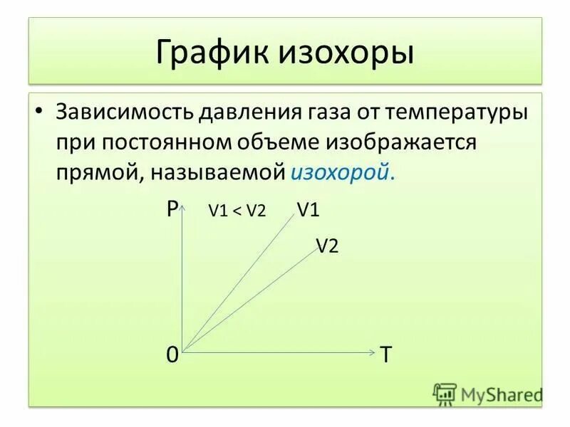 Т зависимые. Зависимость давления газа от температуры. Зависимость давления газа от объема. График зависимости давления газа от температуры. Зависимость давления газа от температуры при постоянном объеме.