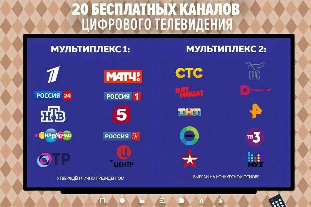 Цифровые каналы. Цифровое Телевидение каналы. 20 Каналов. 20 Каналов цифрового телевидения список