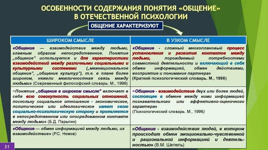 Категории людей и отношений