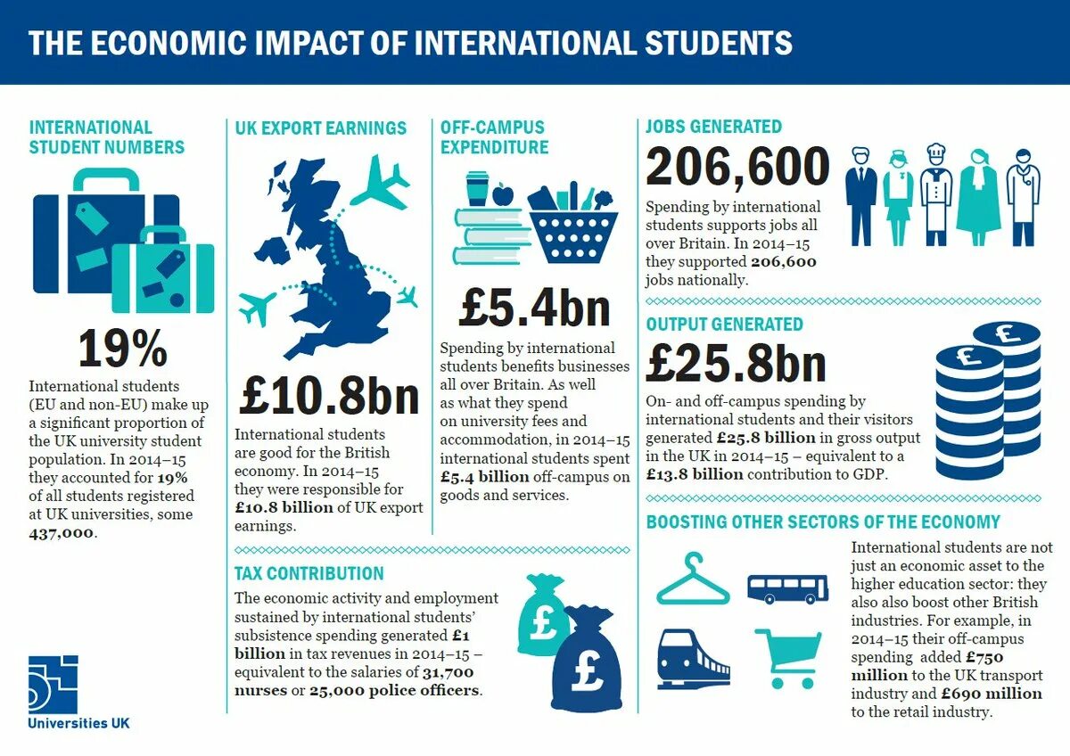 A number of students is. Economy of education. international economic books for students. economy just economy. contribution.