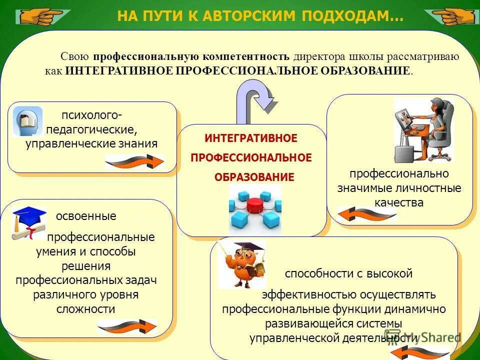 компетентность руководителя образовательного учреждения. компетентность директора школы. компетенции руководителя школы. компетенции директора школы. компетенция руководителя образовательного учреждения.