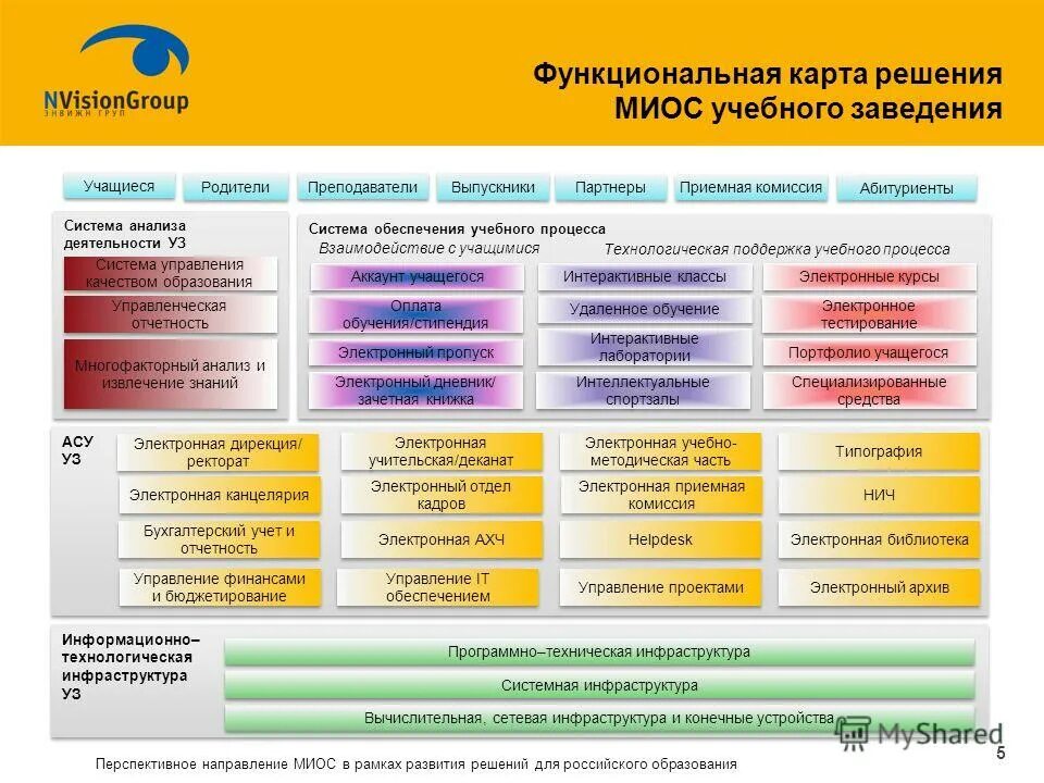 Функциональная карта. Функциональная карта процессов. Функциональная карта пример. Функционал карты. Функциональная карта.