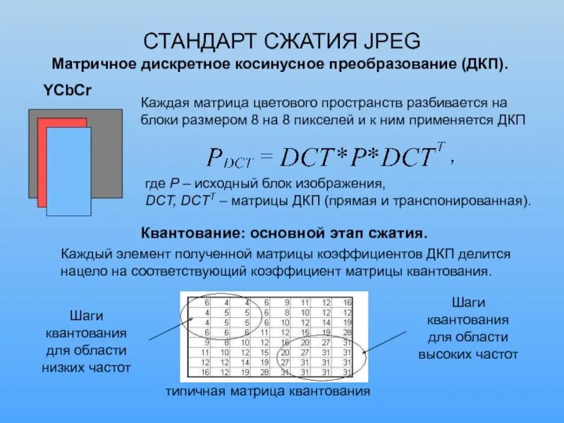 Очень быстрое сжатие. Дискретное косинусное преобразование. Дискретное косинусное преобразование jpeg. Формула дискретного косинусного преобразования. Матрица дискретного косинусного преобразования.