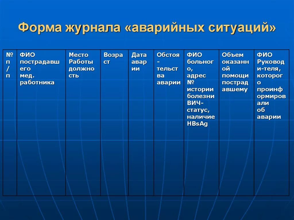 Экстренный журнал. Журнал учета аварийных ситуаций ВИЧ. Журнал учета аварийных ситуаций при проведении мед манипуляций. Журнал учета аварийных ситуаций общепит. Журнал учета аварийных ситуаций травм медицинского персонала.