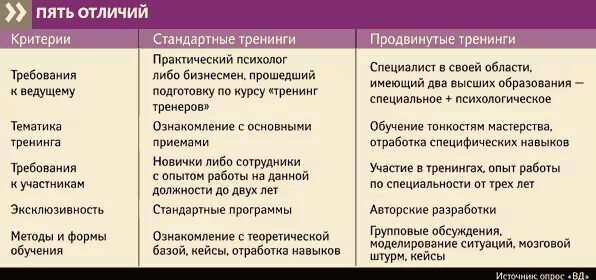 Отличие главного специалиста от ведущего. Различие специалиста и ведущего специалиста. Ведущий специалист и специалист разница. Главный и ведущий специалист разница. Специалист и главный специалист разница