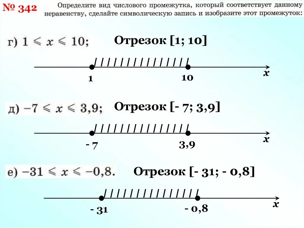 Интервал и отрезок. Определить вид числового промежутка который соответствует. Таблица интервалов отрезков. Числовые промежутки задания.