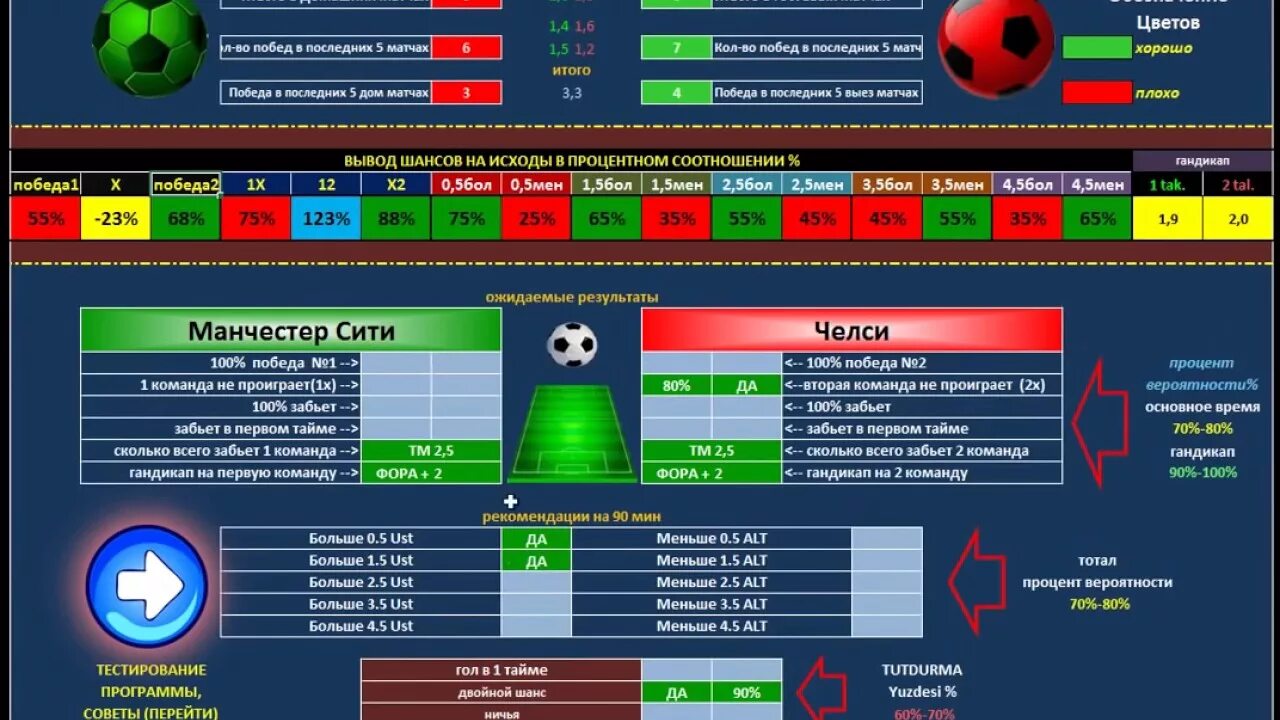 Первая команда не проиграет. Программы ставки на спорт. Программы для ставок на спорт. Программы для анализа ставок на спорт. Программа для ставок на футбол.