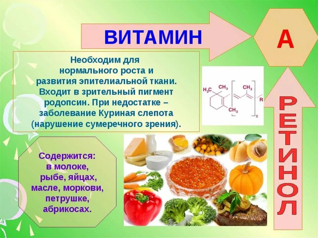 Что такое витамины. Витамины это кратко. Витам. Сообщение о витаминах. Витамины характеризуются