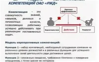 Компетенции оао ржд