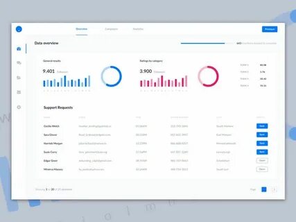 Product uploads
