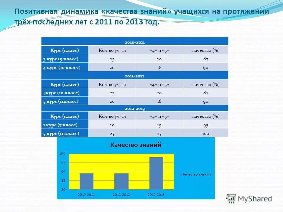 характеристики качества знаний