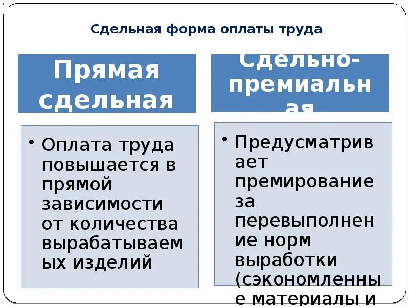 Особенности виды заработной платы установите соответствие. Сдельная форма оплата труда формы. система оплаты труда повременная и сдельная их разновидности. в сдельную форму оплаты труда входят. виды сдельной заработной платы.