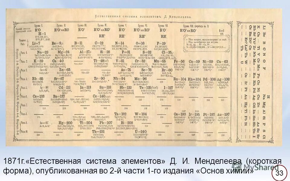 Естественная система элементов д.Менделеева 1871 г. Периодическая система Менделеева 1869. Менделеев первая таблица. 1869 Открытие периодической системы элементов д и Менделеев. Первая группа менделеева