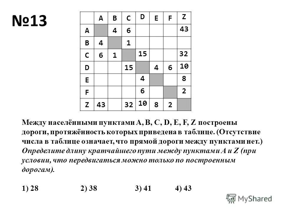 Между населенными пунктами а и е. Между населенными пунктами a b c d e. Между населёнными пунктами a b c d e f z. Между населенными пунктами пунктами a b c d e f. Между населенными пунктами a b c d e f построены дороги.