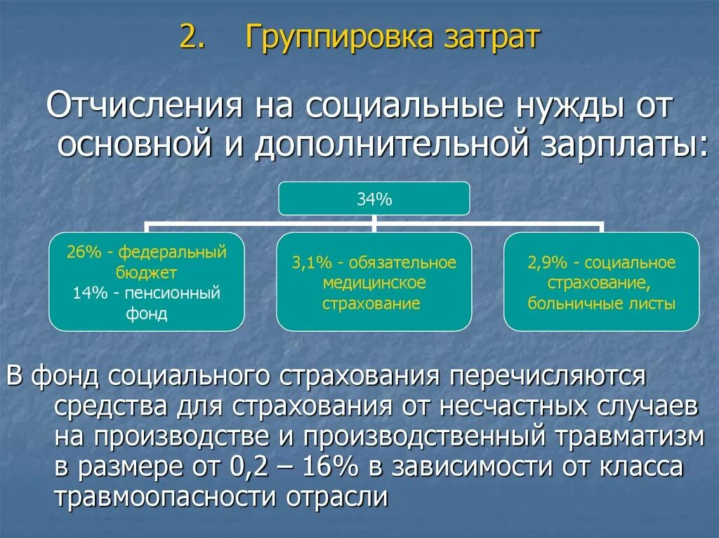 Счет социальных отчислений. Отчисления на соц нужды. Сумма отчислений на социальные нужды. Отчисления на социальные нужды формула. Отчисления на социальные нужды проводка.