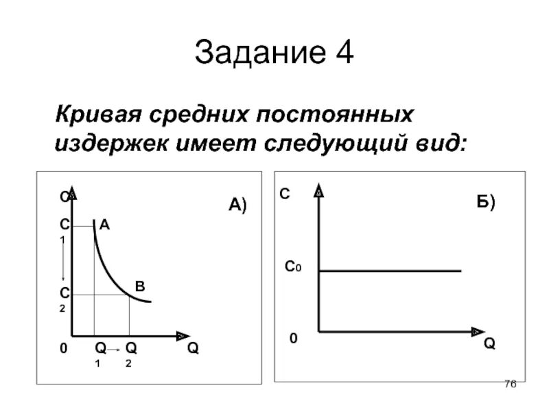 Кривая средних постоянных затрат. Кривые постоянных издержек. Средние постоянные издержки график. Постоянные издержки кривая