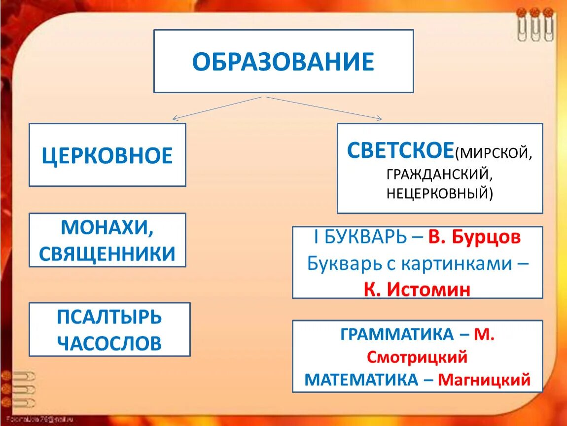 Светское образование. Духовное и светское образование. Отличие духовного и светского образования. Чем отличается светское образование от религиозного.