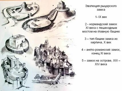Крепость составляющие