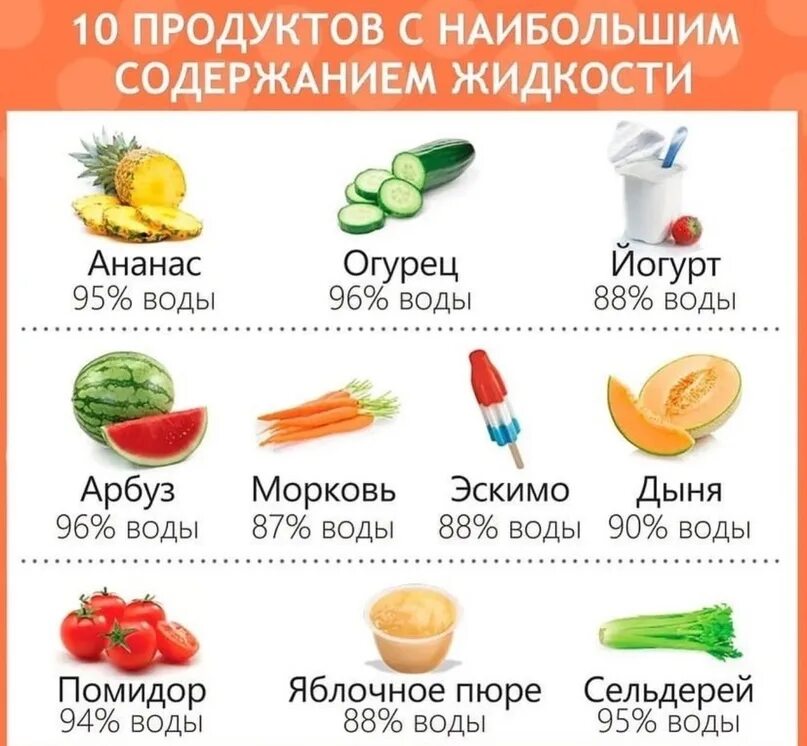 Сколько воды содержится в мясе. Фрукты с большим содержанием воды. Фрукты и овощи с большим содержанием воды. Фрукты и овощи много воды. Продукты с высоким содержанием воды.