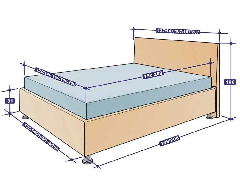 Какая длина кровати. Кровать полуторка Размеры стандарт. Размер кровати двуспальной евро длина и ширина. Габариты кровати полуторки. Двуспальная кровать Размеры стандарт.