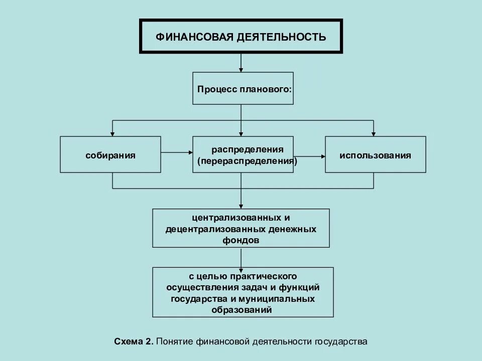 Методы использование денежных средств