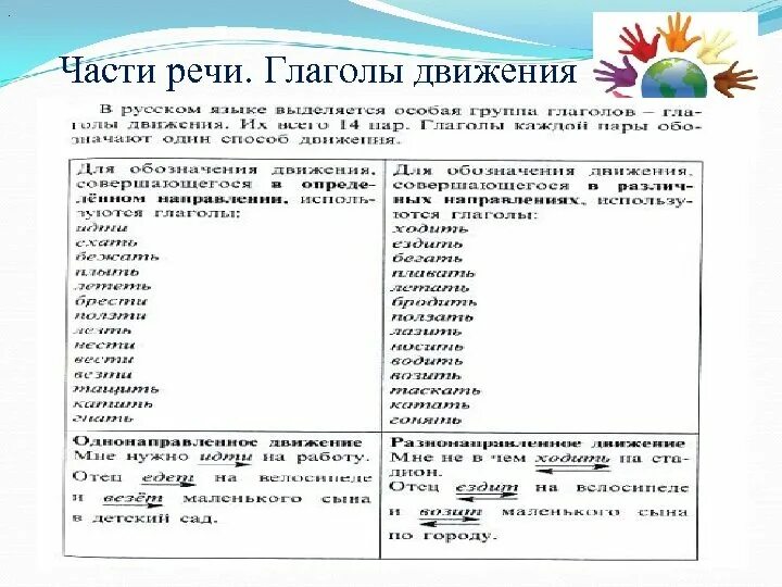 Русский для иностранцев глаголы движения. Глаголы движения в русском языке для иностранцев упражнения. глаголы движения в русском языке. глаголы движения с приставками. глаголы движения рки.