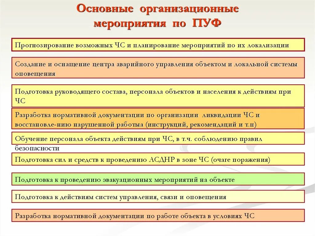 В каких организационно технологических мероприятиях