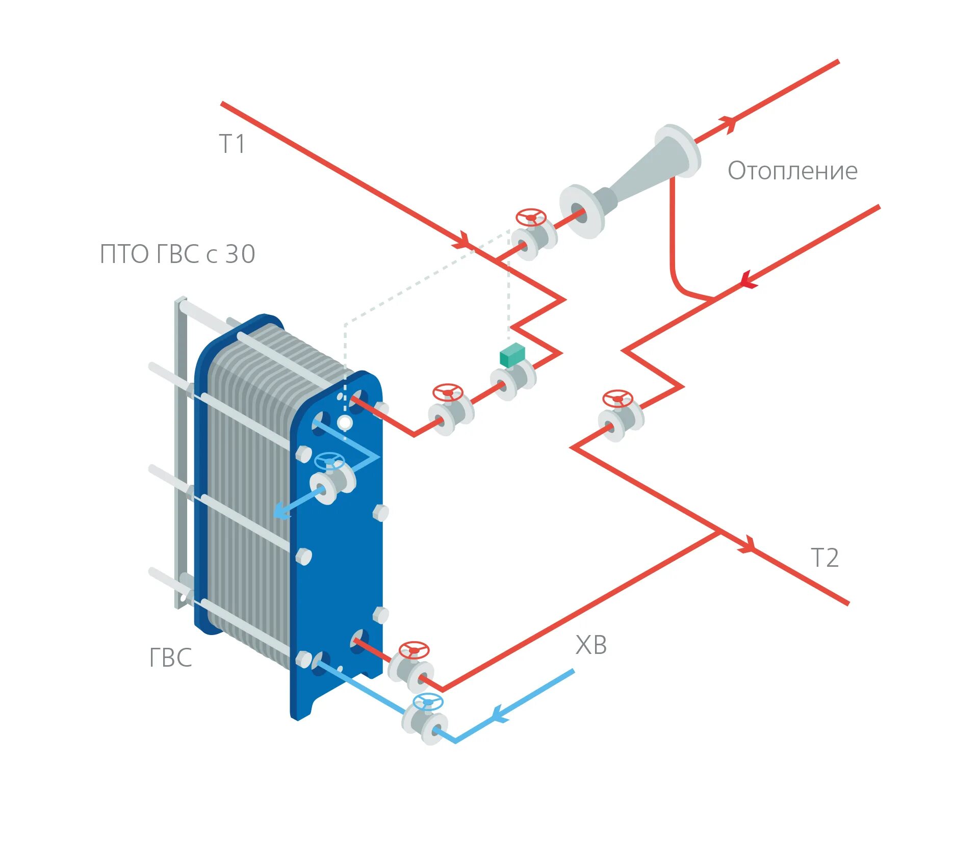 Теплообменник для горячей воды от отопления схема подключения. Схема подключения теплообменника ГВС. Пластинчатый теплообменник для горячей воды схема подключения. Схема установки пластинчатого теплообменника на отопление. Отопительный теплообменник