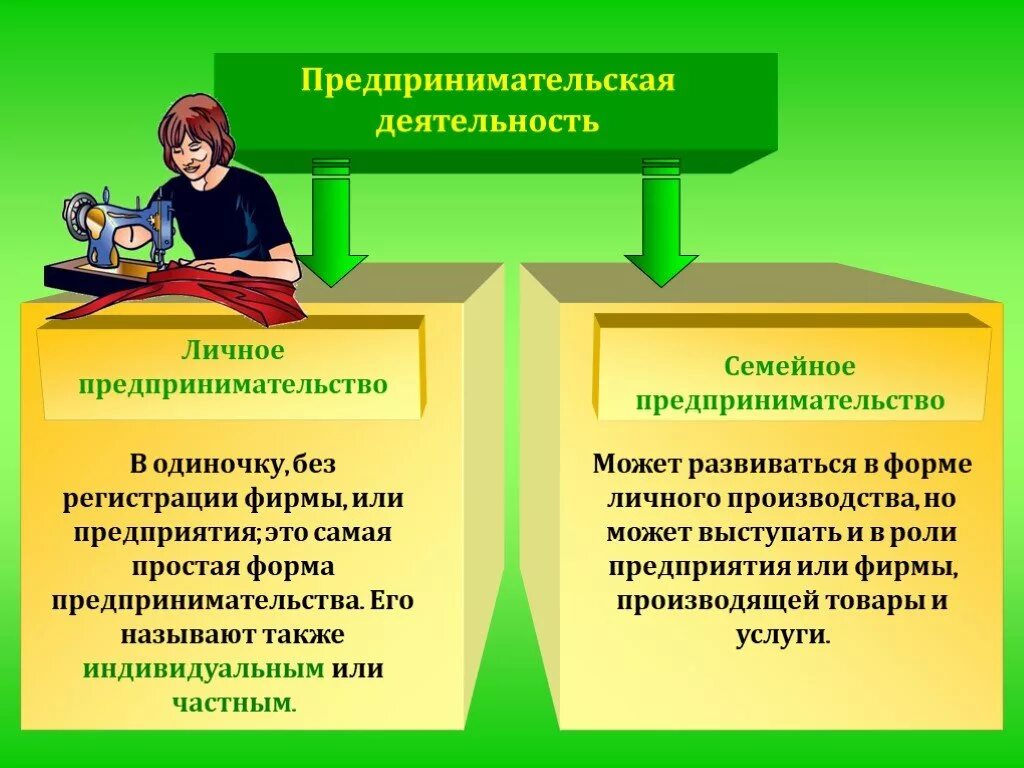 Предпринимательская дея. Предпринимательская бдительность. Предпринимательство презентация. Предпринимательская деятельность э.