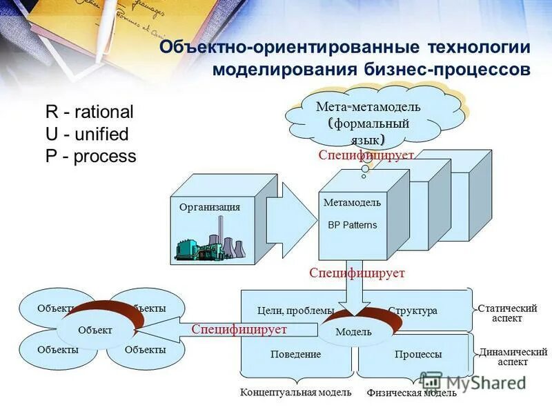 Инструменты моделирования процессов. Инструменты моделирования процессов