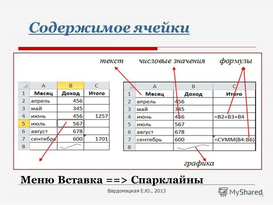 Выравнивание содержимого ячейки по горизонтали. Форматы содержимого ячеек таблицы. Основные типы и форматы данных. Форматирование содержимого ячеек. Формат ячеек в экселе.
