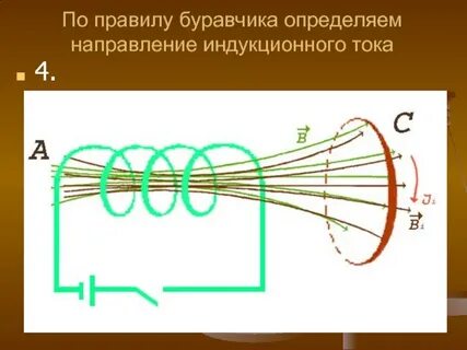 Правило ленца буравчика