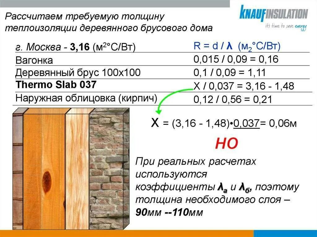 Из какого материала стали или дерева следует. Формула расчета толщины утеплителя. Толщина утеплителя для стен из кирпича 500мм. Толщина наружного утепления 150 мм. Расчетные толщины теплоизоляции.