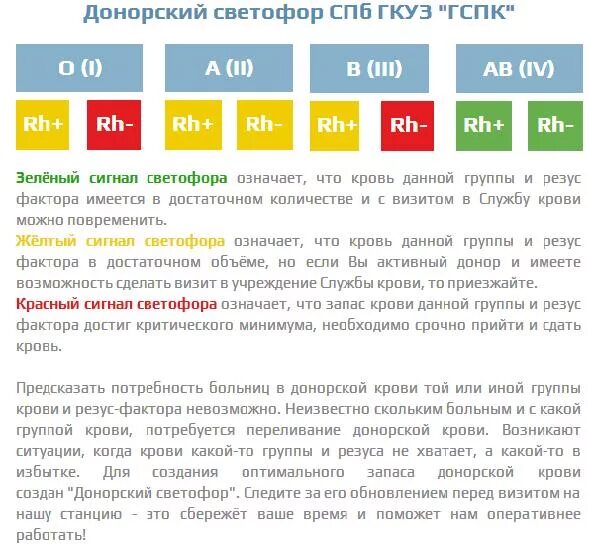 Сколько платят за кровь спб