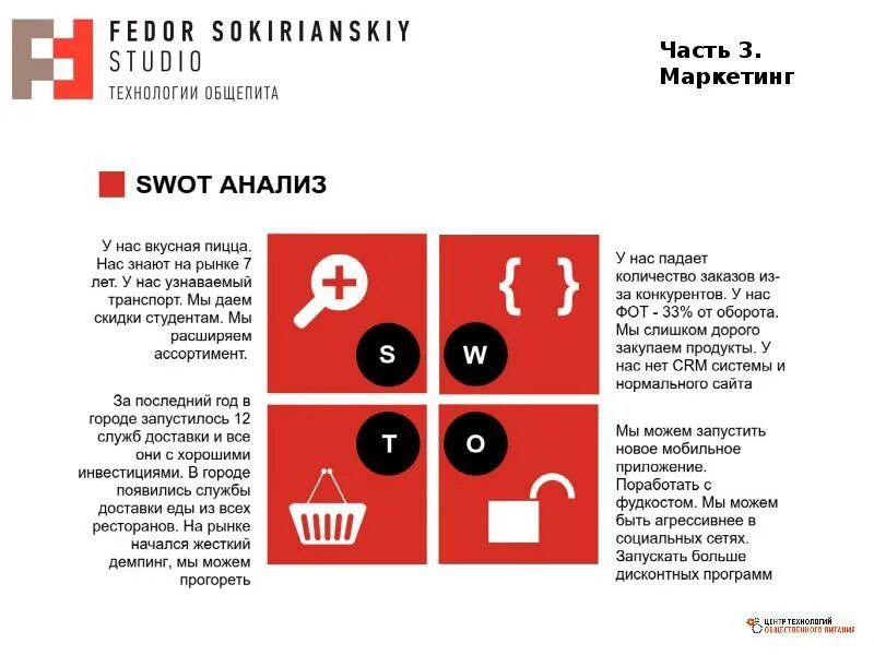 Как посчитать фудкост. Как посчитать фудкост