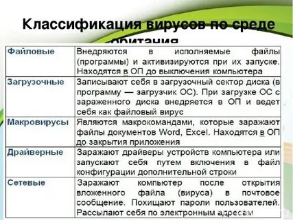 Запишите классификацию