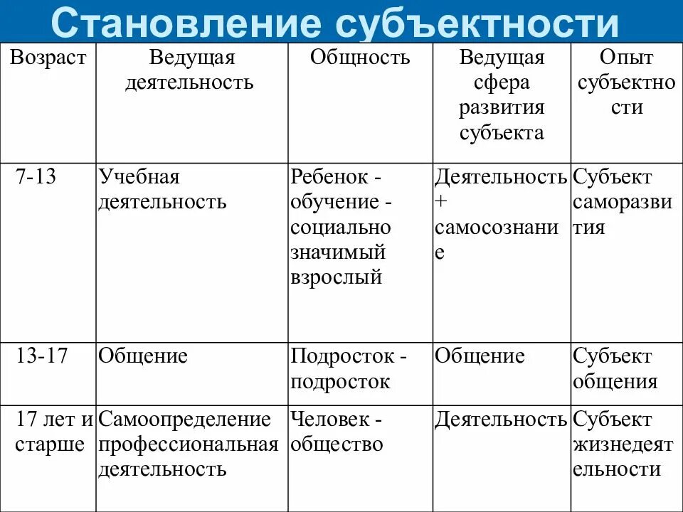 Определение субъектность. Стадии субъектности личности в профессии. признаки субъектности в психологии. теории психологии развития субъектность и. субъектность это в психологии.