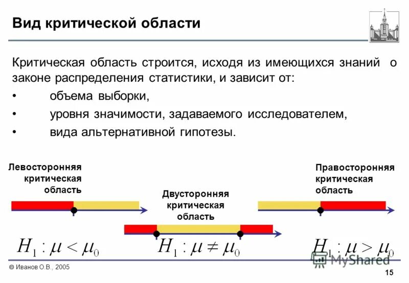 Критическая гипотеза