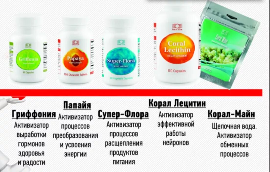 Компания coral. Корал клаб. Продукты кораллового клуба. Корал клаб продукция. Концепция кораллового клуба.