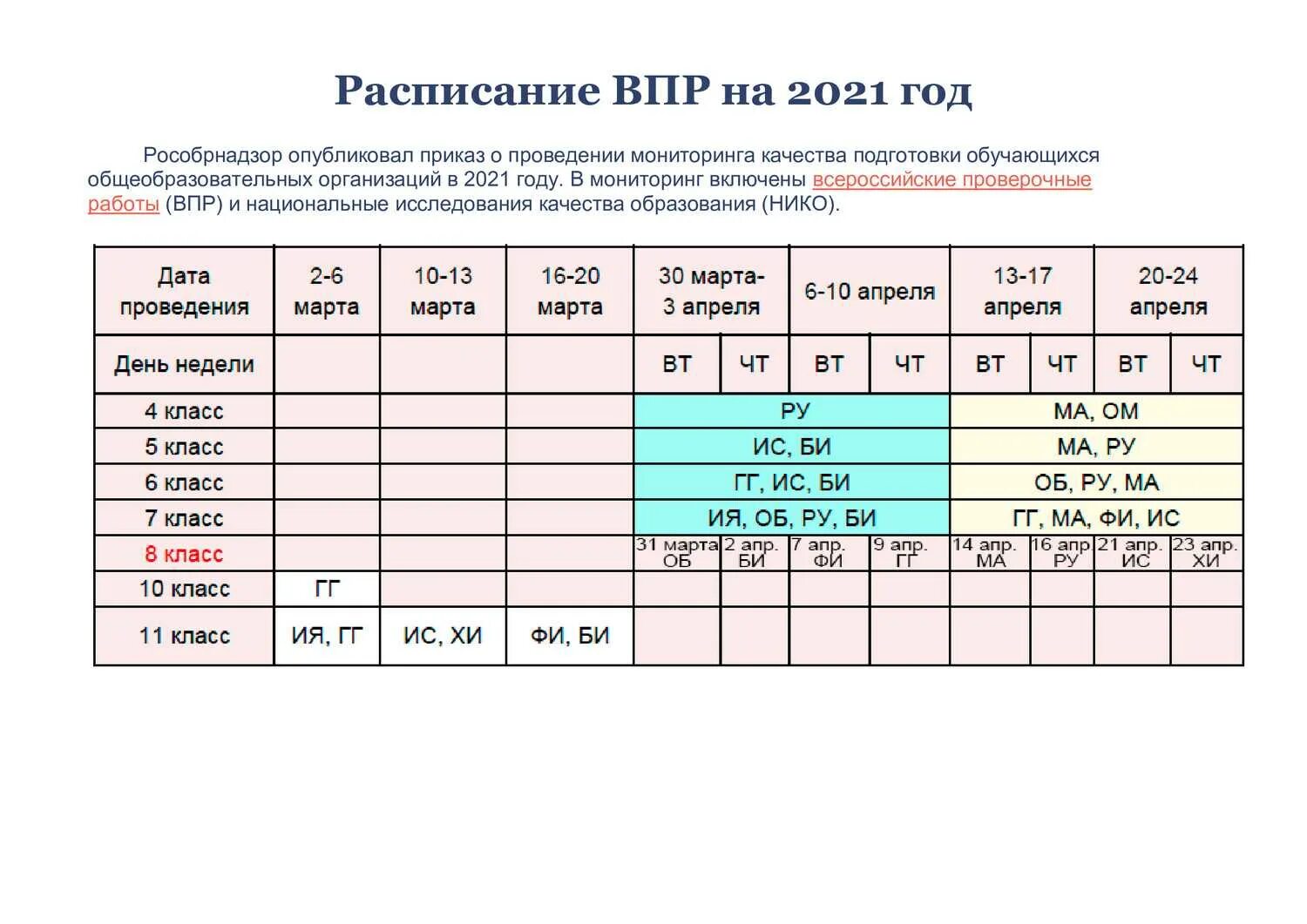 Впр в 2023 2024 учебном году. Расписание проведения ВПР 2021. График проведения ВПР В 2022 году. График проведения ВПР В 2021-2022 учебном году. Расписание ВПР 4 класс 2021 год.