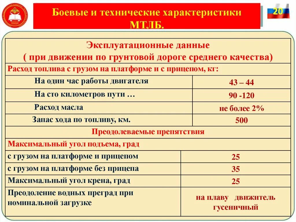 Мтлб технические характеристики. Тактико-технические характеристики МТЛБ. Емкость топливных баков МТЛБ. Система смазки МТЛБ. Тягач МТ-ЛБ характеристики.