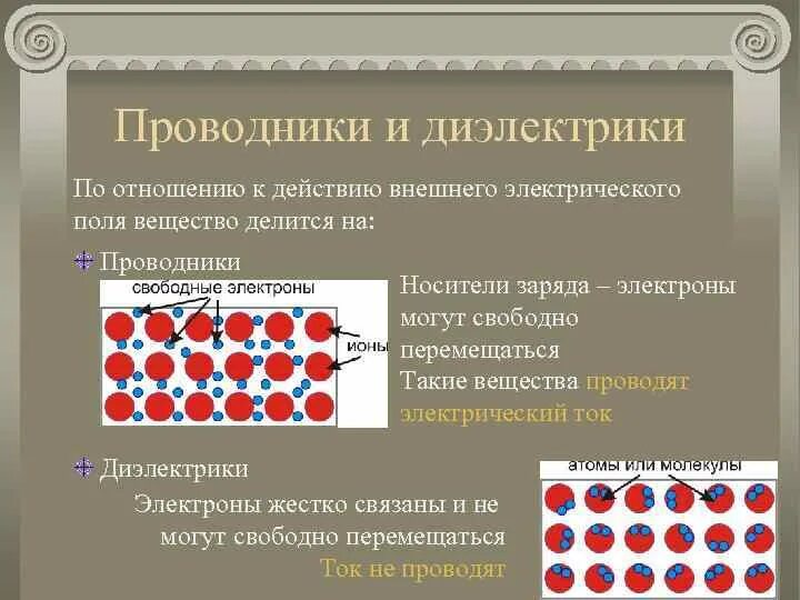 Проводники диэлектрики полупроводники физика. Проводник строение вещества. Проводники полупроводники и диэлектрики строение. Строение вещества проводники диэлектрики. Физика полупроводников и диэлектриков