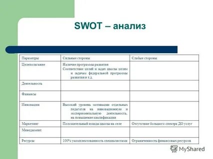 Метод swot анализа в школе