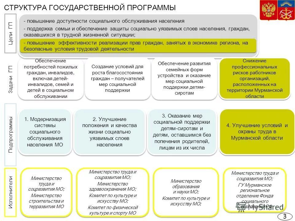 Государственная программа помощь населению. Программы социальной помощи. Социальная поддержка граждан государственная программа. Государственная программа социальная поддержка граждан рф. Социальные программы поддержки населения.